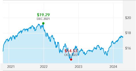 fbbpx|American Funds Moderate Gr & Inc 529.
